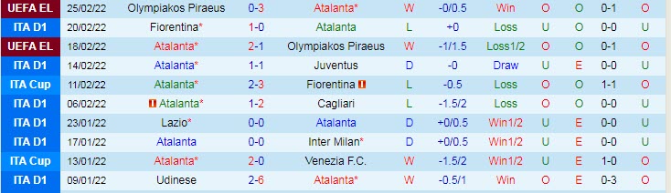 Phong độ và thống kê đối đầu Atalanta với Sampdoria