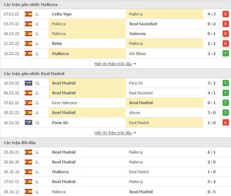 Thành tích gần đây Mallorca với Real Madrid