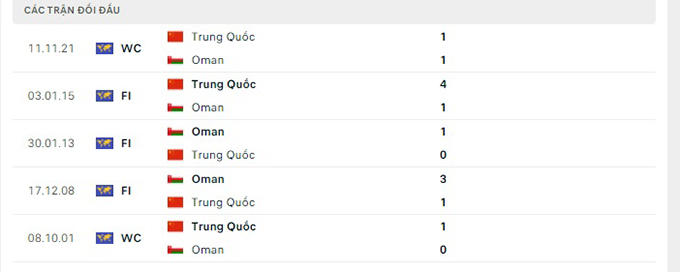 6623 dự đoán kết quả Oman với Trung Quốc: 1-0