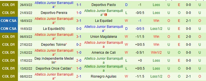 Phong độ và thống kê đối đầu Millonarios với Junior Barranquilla