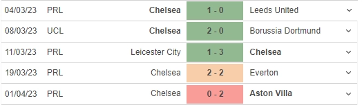 Nhận định, soi kèo Chelsea vs Liverpool (02h00, 5/4), đá bù vòng 8 Ngoại hạng Anh - Ảnh 4.