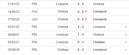 Nhận định, soi kèo Chelsea vs Liverpool (02h00, 5/4), đá bù vòng 8 Ngoại hạng Anh - Ảnh 3.